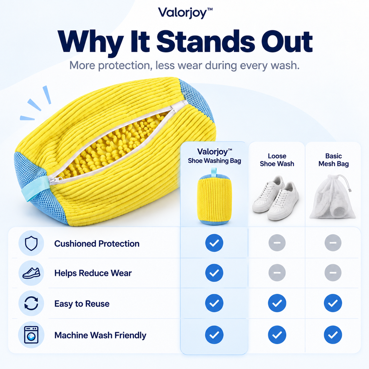 ✨Valorjoy™ Sneaker Care Washing Bag – Protect Your Shoes During Every Wash